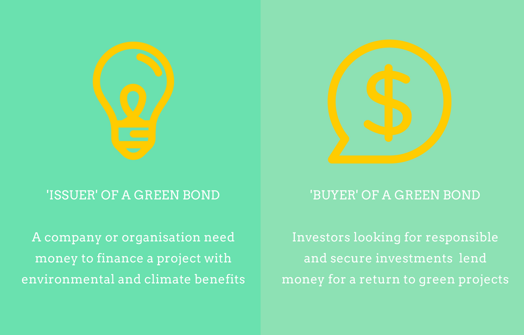 Green bonds 5